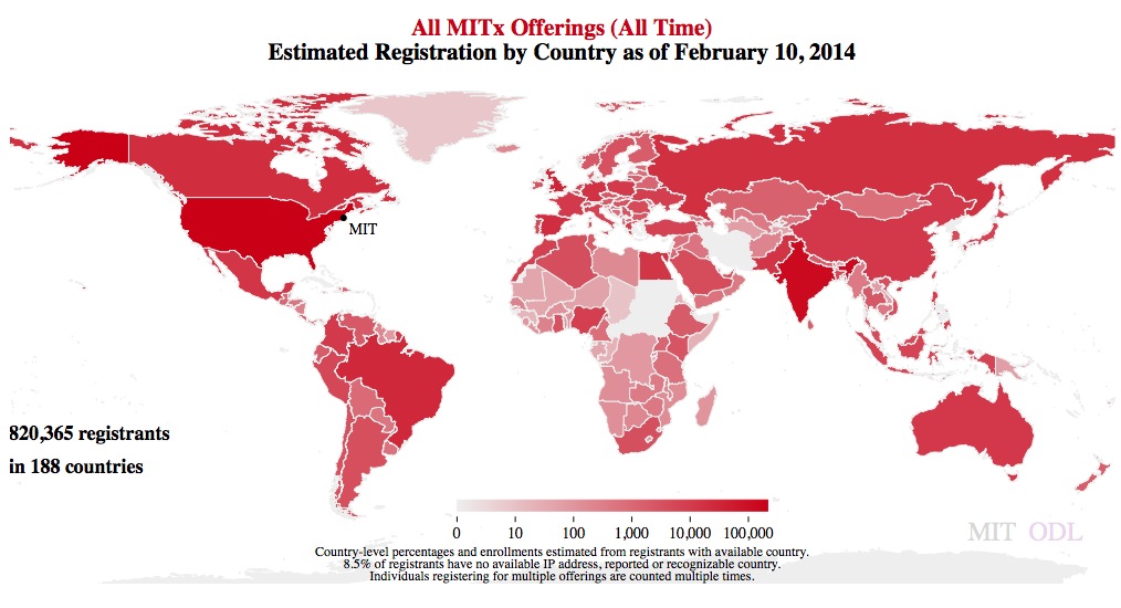 World enrollment data for MITx courses.